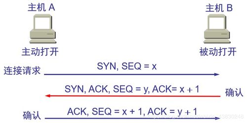 計算機(jī)網(wǎng)絡(luò)安全技術(shù)復(fù)習(xí)筆記