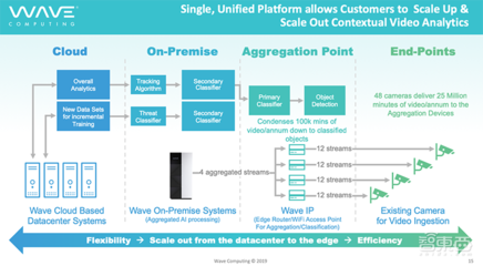 Wave中國區全線關閉 美國AI芯片明星創企申請破產保護的背后