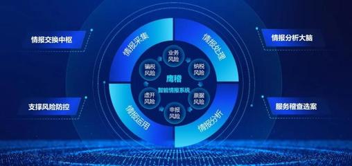 明星產品陣列驅動 中科聞歌搭建數據智能生態圈，引領數據處理服務新趨勢