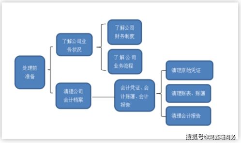 厲害！學(xué)會這9個步驟，處理亂賬再也不用愁