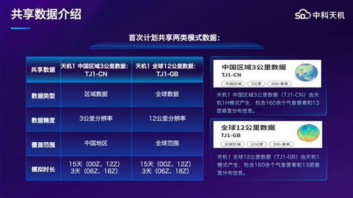 商業(yè)氣象關(guān)鍵一步 中國企業(yè)首次共享高分辨率氣象模式數(shù)據(jù)與數(shù)據(jù)處理服務(wù)